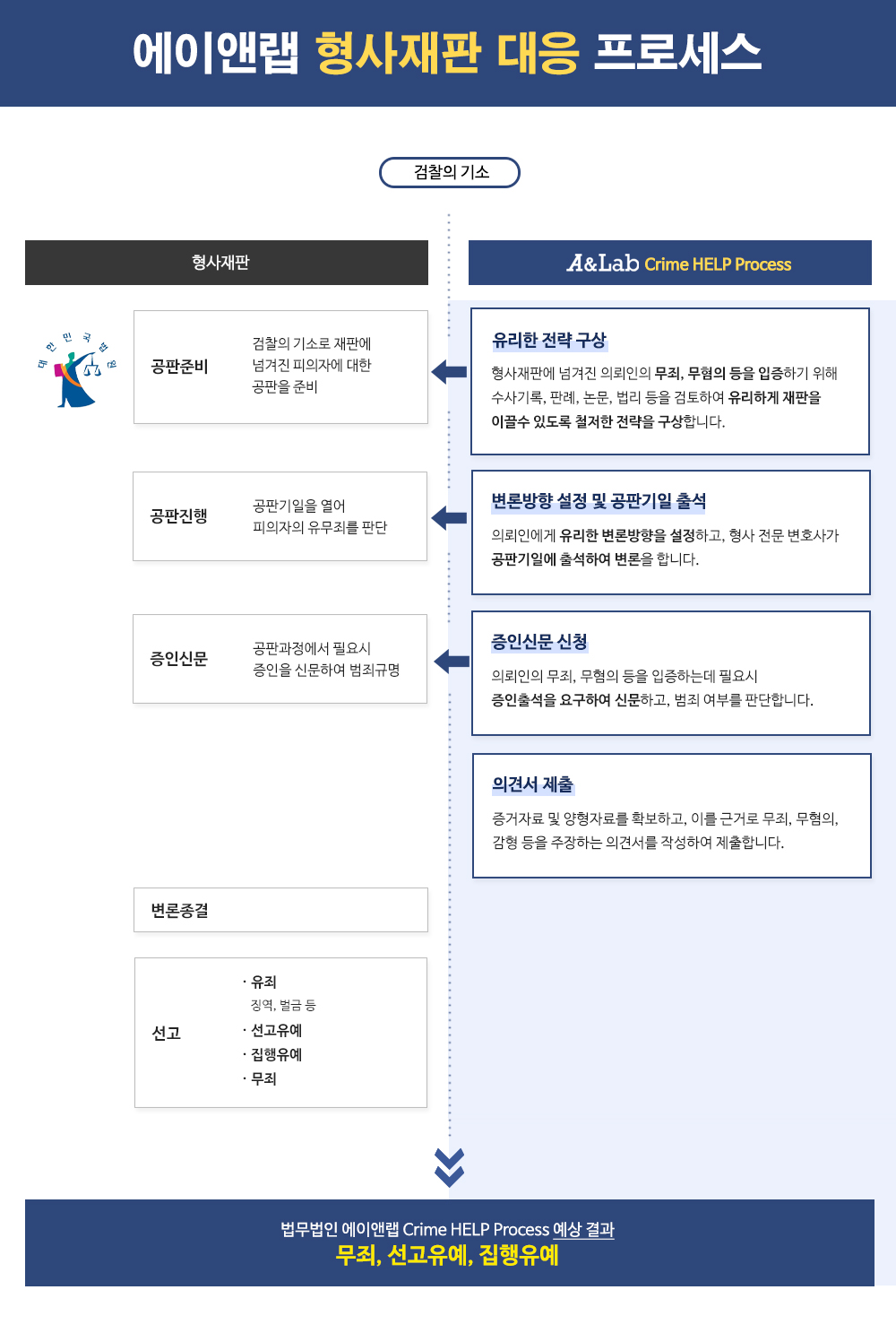 형사재판.jpg